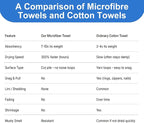 Microfiber Beach Towels, 6 Pack, 30" x 60", Cabana Stripe, Soft, Absorbent, Quick Dry Bath Towel Set for Adults, Travel, Summer Swimming Pool Party, Sport, Yoga, Camping, Stripe Blue and White