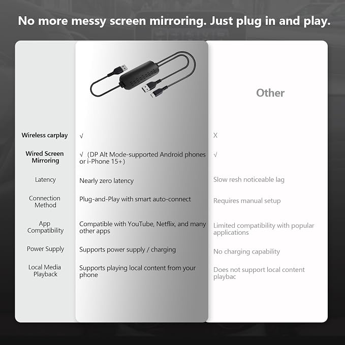 Car Screen Mirroring Adapter with Wireless CarPlay - Supports Watching Any App (YouTube, Net-flix, TikTok, etc.), Siri Control & Phone Charging, Compatible with Factory-CarPlay Equipped Vehicles.