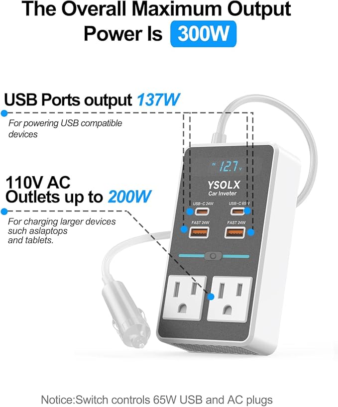300W 12V to 110V Car Power Inverter, with Dual USB-A 24W and USB-C 65W, Dual AC Car Plug Adapter Outlet and Equipped with a Display Screen.Suitable for car Trips, Camping,Charging laptops