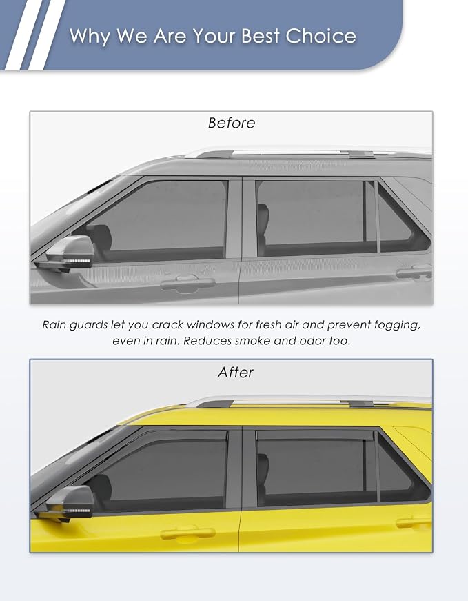 in-Channel Window Rain Guard for Fit for Ford Explorer 2020-2026 Rain Guards Side Window Visors Low Profile Vent Visor Window Deflectors Vent Shades Car Accessories