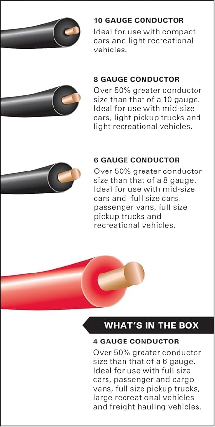 Super Heavy-Duty Jumper Cables for Car, Includes 4 Gauge Wire Conductor 20' Car Jumper Cables & 365 Days of Roadside Assistance