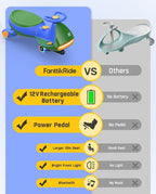 N7 Pro Electric Wiggle Car with Pedal, Rechargeable Battery, CyberWiggle, 2 in 1 Swing Car, 2 Speeds Max 4 Mph, Anti-Rollover, Flashing Wheels, Bluetooth, Ages 3+, 150 Lbs, Green