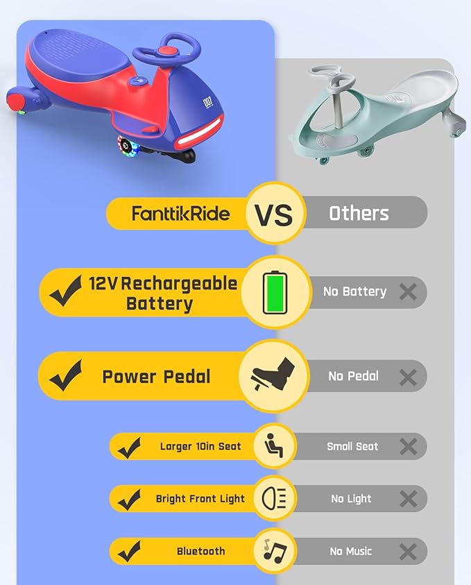 N7 Pro Electric Wiggle Car with Pedal, Rechargeable Battery, CyberWiggle, 2 in 1 Swing Car, 2 Speeds Max 4 Mph, Anti-Rollover, Flashing Wheels, Bluetooth, Ages 3+, 150 Lbs, Blue
