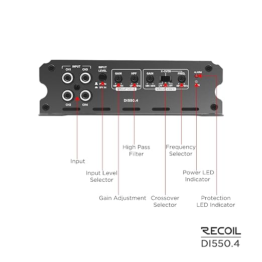 DI550.4 Full-Range Class-D 4-Channel Car Audio Amplifier, 1,040 Watts Max Power, 2-4 Ohm Stable, Mosfet Power Supply, Bridgeable