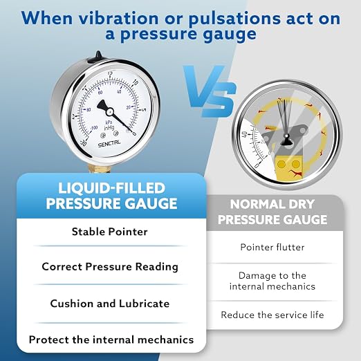 30 inHg Vacuum Silicone Oil Liquid Filled Low Pressure Gauge, 2.5" Dial Size, 1/4" NPT Lower Mount, Stainless Steel Case, for Air Conditioning Manifolds, HVAC, Air Pump Vacuum Test