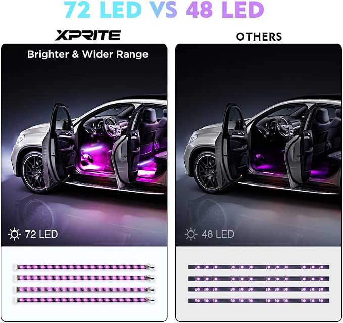 RGB LED Car Interior Bluetooth USB Light Strip, w/Wireless Remote and APP Control,4 PCS Under Dash Footwell Ambient Lights Kits, DIY Music Mode Universal for Vehicle Internal, SUV, Trucks