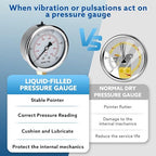 0-100 Psi Glycerin Liquid Filled Low Pressure Gauge, 2.5" Dial Size, 1/4" NPT Lower Mount, Stainless Steel Case, for Water Pump, Pneumatic Air, Well, RV Hose, Tank, Gas Pressure Test