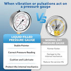 5000 Psi Glycerin Liquid Filled Hydraulic High Pressure Gauge, 2.5" Dial Size, 1/4" NPT Lower Mount, Stainless Steel Case, for Air Gas Water Oil Pressure Test