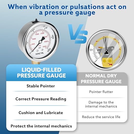 5000 Psi Glycerin Liquid Filled Hydraulic High Pressure Gauge, 2.5" Dial Size, 1/4" NPT Lower Mount, Stainless Steel Case, for Air Gas Water Oil Pressure Test