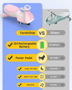 N7 Pro Electric Wiggle Car, Rechargeable Battery, CyberWiggle, 2 in 1 Swing Car, 2 Speeds Max 4 Mph, Anti-Rollover, Flashing Wheels, Bluetooth, Ages 3+, 150 Lbs,Pinkish White