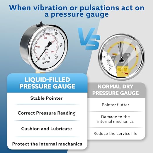 0-300 Psi Glycerin Liquid Filled Pressure Gauge, 2.5" Dial Size, 1/4" NPT Lower Mount, Stainless Steel Case, for Air Gas Water Oil Hydraulic Pressure Test