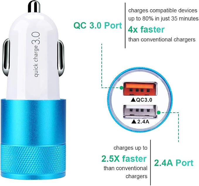 Fast Car Charger, Quick 5.4A/30W Dual USB, QC 3.0 & 2.4A, Compatible Samsung Galaxy S23 S22 S21 S20 S10 S9 S8 Note, iPhone, Blue, Minimalist Style
