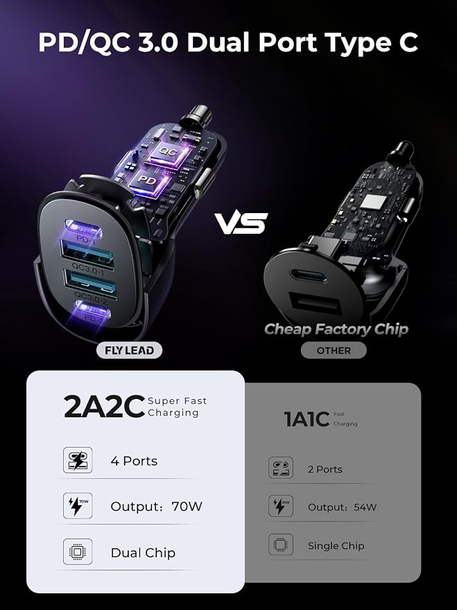 Fast Car Charger FLYLEAD 90W 4 Ports Car Charger [A Must for Family Travel] Super Fast USB C Charge Adapter for iPhone 17/16/15 Pro Max Plus
