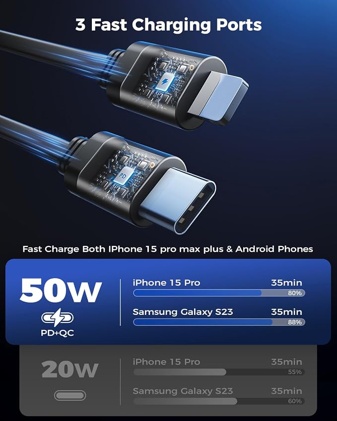 3-in-1 Car Charger with Retractable Cords, USB C Charger Car Adapter Compatible with iPhone 17/16/15/14/13/12 Pro Max Samsung Android Phones