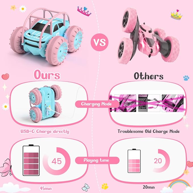 Amphibious Remote Control Car,Rechargeable RC Cars Toy 360° Flips Rotation Stunt Crawler 15KM/H 4WD All Terrain Outdoor Indoor Toy for Kids Boys Girls 3-12