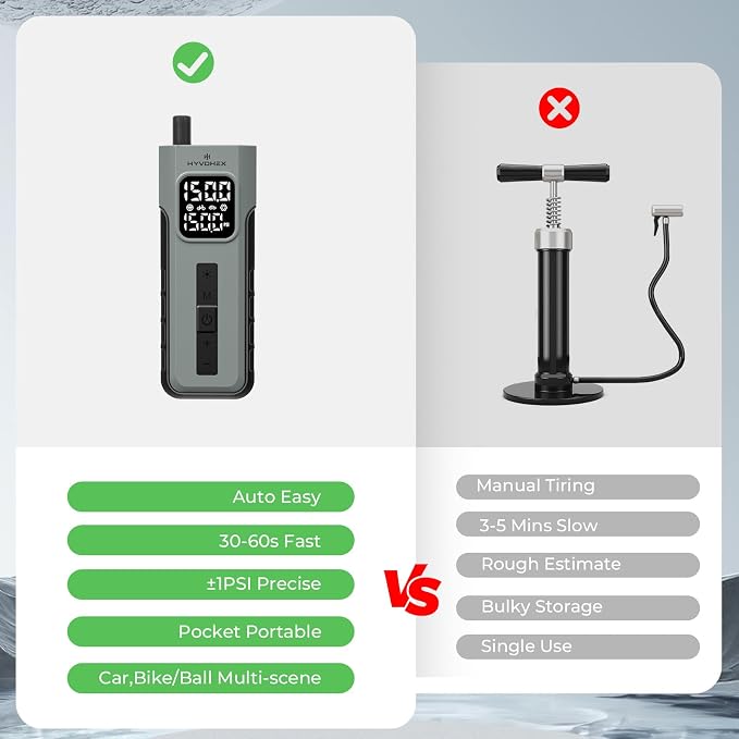 Tire Inflator Portable Air Compressor, 1 Min Fast Inflation Cordless Bike Pump with Digital Pressure Gauge LED Light, 150 PSI Electric Air Pump for Car Tires, Bicycle, Motorcycle, Ball (Black)