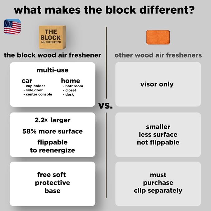 The Block - Wooden Car Air Freshener & Odor Eliminator - Long Lasting 30+ Day Scent - Car & Home Use - Fresh Gift Idea - Made in USA - Aged Vanilla 3-Pack