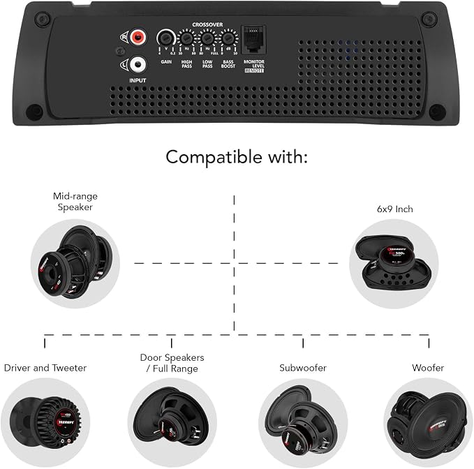 HD 3000 1 Ohm 1 Channel 3000 Watts RMS MAX, Full Range Car Audio, Monoblock, LED Monitor Indicator, Class D Amplifier, Crossover, White 3k amp, Sound Quality