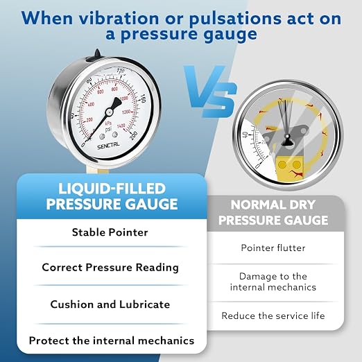 0-200 Psi Glycerin Liquid Filled Pressure Gauge, 2.5" Dial Size, 1/4" NPT Lower Mount, Stainless Steel Case, for Water Oil Pressure Test in Pipe Pool Pump Sand Filter Air Compressor