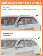 6-PCS Low Profile Window Rain Guards Fit for Jeep Grand Cherokee 2011-2021 Rain Guard Window Deflectors Extra-Thick Side Window Visors Vent Shades Tape-on Vent Visors Car Accessories