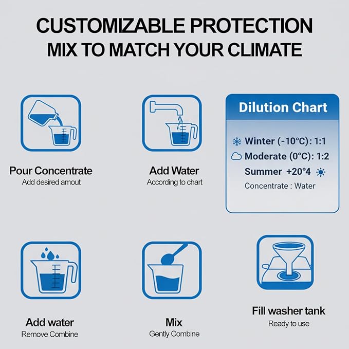 Windshield Washer Concentrate - 473ml, 2-in-1 All-Season Cleaner & Anti-Freeze, Up to -25°F (-31.5°C) Freeze Protection, Streak-Free Cleaning, Bug and Tar Removal