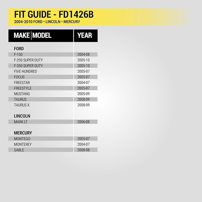 FD1426B Double DIN Radio Install Dash Kit Compatible with Select 2004-10 Ford, Lincoln and Mercury Vehicles - Aftermarket Car Stereo Installation Kit - See Guide in Images to Verify Vehicle