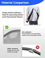in-Channel Window Visors Rain Guards Fit for Toyota 4Runner 2025 2026, Visors Vent Visors Window Deflector, Vent Shades Car Accessories,Weather Protection -4 pcs
