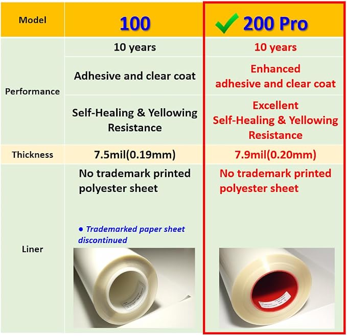 [3M]-5pcs(Pro) Customized Car Door Handle Cup Protector Made with 3M Paint Protection Film Pro Series, Clear(Transparent), Anti Scratch, Universal Fit for Most Cars (Clear Pro/5pcs)