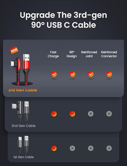 AINOPE USB Type C Cable 3.1A Fast Charger (2-Pack, 10ft+10ft) Right Angle USB A to USB C Cable, Resistant Nylon Braided USB C Charger Cable (Red)