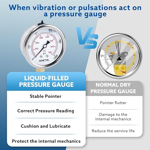 0-1000 Psi Glycerin Liquid Filled Pressure Gauge, 2.5" Dial Size, 1/4" NPT Lower Mount, Stainless Steel Case, for Air Gas Water Oil Hydraulic Pressure Test