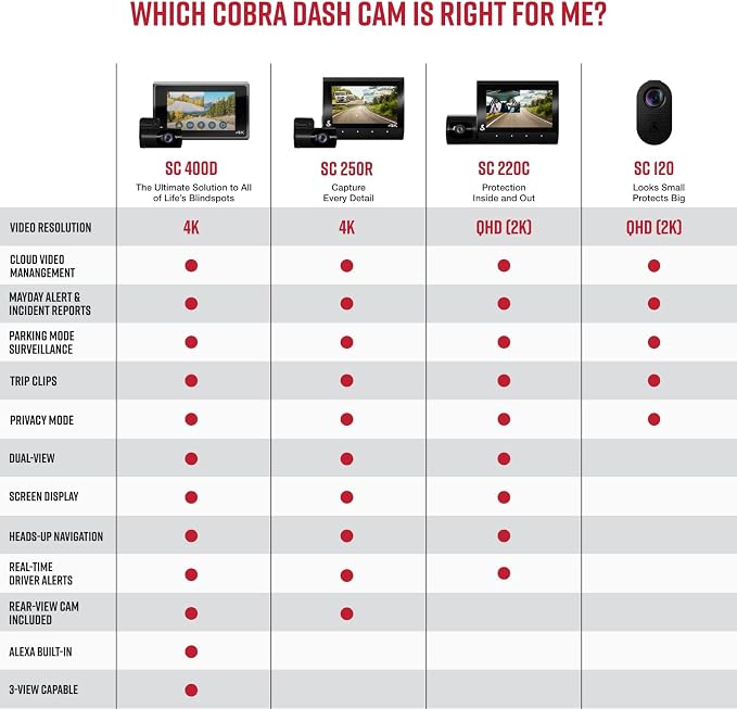 Cobra Discreet Dash Cam (SC120) - QHD 1440P Video Resolution, Built-in WiFi, Night Vision, Continuous Recording, Compact Design, 16 GB SD Card Included