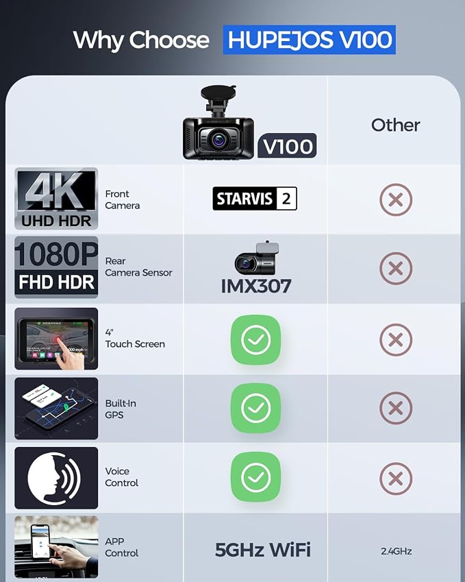 V100 4K Dash Cam Front and Rear, Free 64GB Card Dashcam Car Camera | 4" Touch Screen, STARVIS 2 Night Vision, GPS, 5G WiFi up to 20MB/s, Voice Control, 24H Parking Mode, G-Sensor Loop Recording