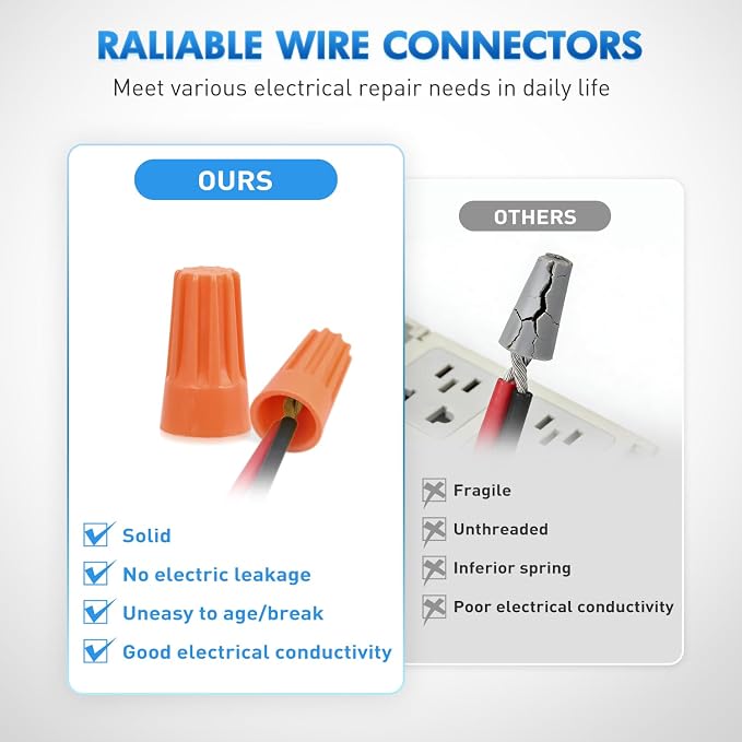220PCS Wire Screw Caps Terminals Kit 5 Sizes Electrical Assortment Spring Thread Insulated Twist on Connectors for 22-12 AWG Wires
