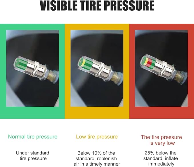 4 PCS Car Tire Pressure Monitor Valve Stem Caps, 2.4Bar 36PSI Tire Pressure Monitor Sensor Indicator, 3 Color Eye Alert Tire Pressure Monitor Valve Caps with Pressure Gauge, Fit for Most Cars