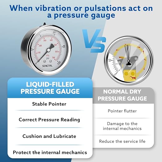 0-100 Psi Glycerin Liquid Filled Low Pressure Gauge, 2.5" Dial Size, 1/4" NPT Back Mount, Stainless Steel Case, for Water Pump, Pneumatic Air, Well, RV Hose Tank, Pressure Test