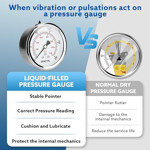 0-200 Psi Glycerin Liquid Filled Pressure Gauge, 2.5" Dial Size, 1/4" NPT Back Mount, Stainless Steel Case, for Water Oil Pressure Test in Pipe Pool Pump Sand Filter Air Compressor