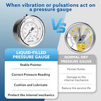 0-200 Psi Glycerin Liquid Filled Pressure Gauge, 2.5" Dial Size, 1/4" NPT Back Mount, Stainless Steel Case, for Water Oil Pressure Test in Pipe Pool Pump Sand Filter Air Compressor