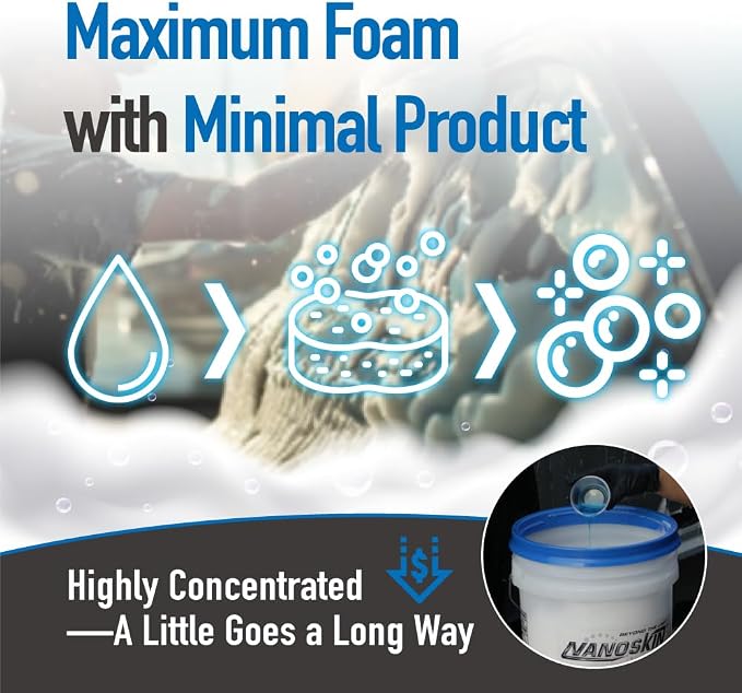 NANO SUDS Foaming Car Wash Shampoo 5 Gallons - Works with Foam Cannon, Foam Gun, Bucket Washes, Car Soap for Pressure Washer | Safe for Cars Trucks, Motorcycles, RVs & More | Fruity Scented, 640 Fl Oz (Pack of 1), Blue