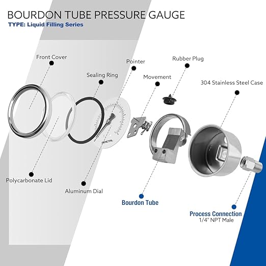 0-200 Psi Glycerin Liquid Filled Pressure Gauge, 2.5" Dial Size, 1/4" NPT Back Mount, Stainless Steel Case, for Water Oil Pressure Test in Pipe Pool Pump Sand Filter Air Compressor