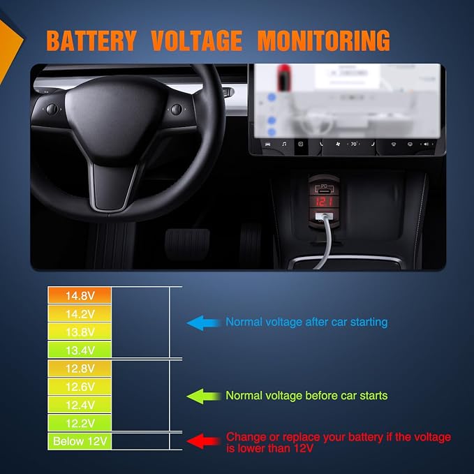 Rocker Switch Style USB Outlet LED Voltmeter Quick connector 12V PD Type C and USB QC 3.0 Cars Replacement with Inline Fuse for Switches Panel on Boats RV Truck Car