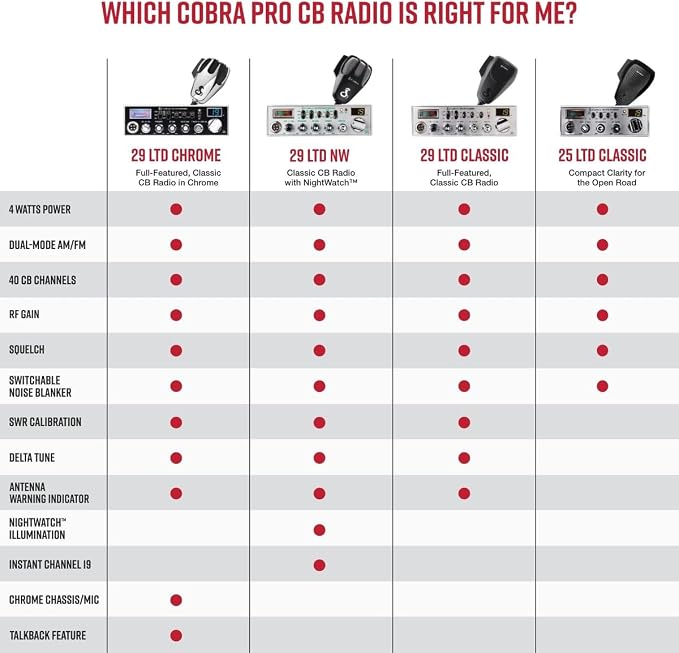 Cobra 29 NW AM/FM Classic Professional CB Radio - Easy to Operate Emergency Radio, Travel Essentials, Instant Channel 9/19, Full 40 Channels, SWR Calibration and NightWatch Illumination Display, Black