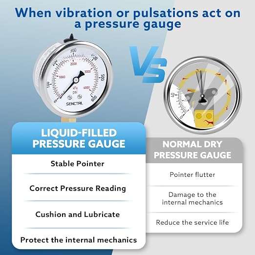 0-600 Psi Glycerin Liquid Filled Pressure Gauge, 2.5" Dial Size, 1/4" NPT Lower Mount, Stainless Steel Case, for Air Gas Water Oil Hydraulic Pressure Test