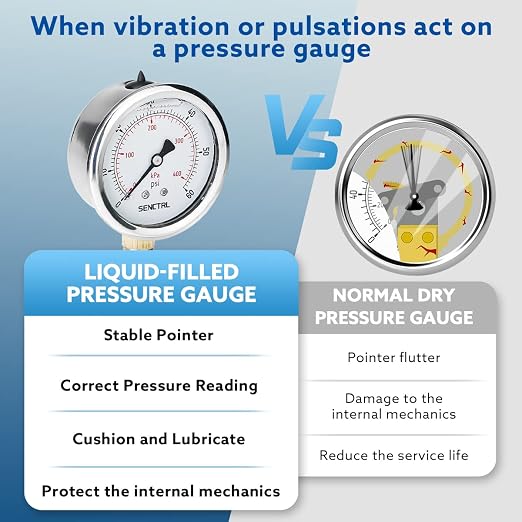 60 Psi Glycerin Liquid Filled Low Pressure Gauge, 2.5" Dial Size, 1/4" NPT Lower Mount, Stainless Steel Case, Pool Sand Filter Water Pump Tire Water Oil Air Pressure Test