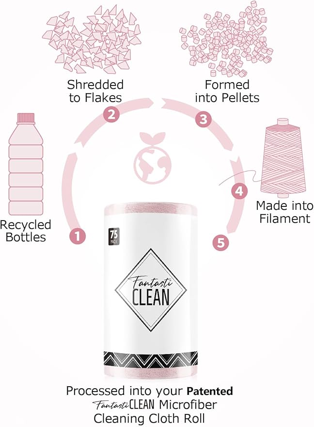 Microfiber Cleaning Cloth Roll -75 Pack, 12" x 12" (Pink) | Reusable Alternative to Paper Towels, Ultra Absorbent, Lint-free Microfiber Towel Roll, for All-Purpose Cleaning