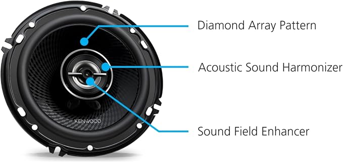 Kenwood KFC-1698RS 6-1/2" 2-Way Car Speakers – 320W Peak Power, Acoustic Sound Harmonizer, Sound Field Enhancer, Easy Installation (Renewed)