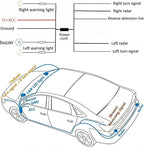 Blind Spot Monitoring System, 24GHz Millimeter Wave Radar Universal Car Blind Spot Detection System, Reversing Radar Parking System