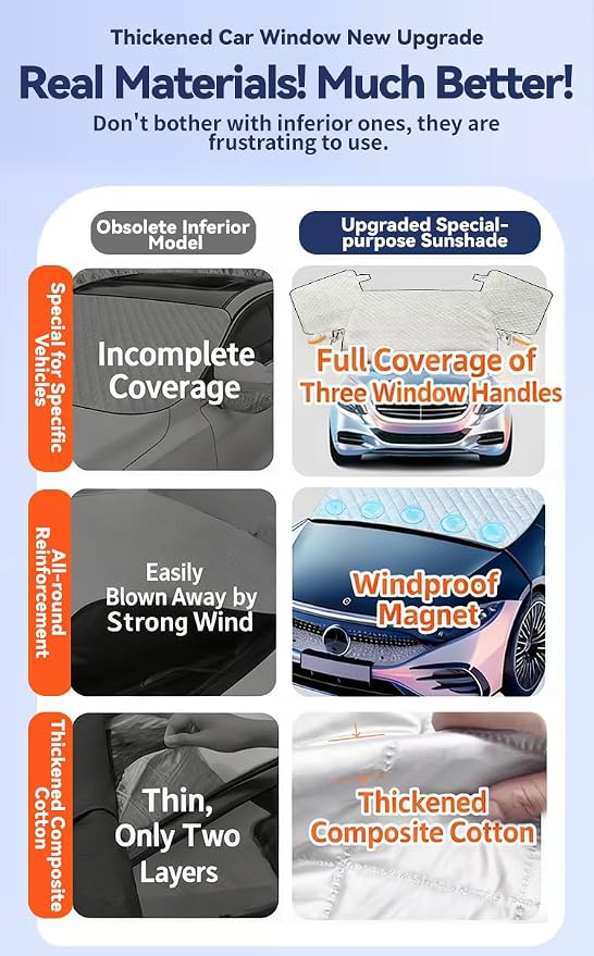 Magnetic Windshield Snow Cover for Ice and Snow, 3-Layer Heavy-Duty Car Cover with Side Mirror Protection, Windproof & Anti-Theft, Fits SUVs and Trucks, (65 x 53 in)
