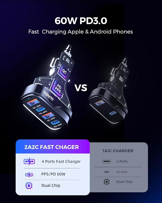 SUNDA 120W USB C Fast Car Charger, 4-Port (2 USB-C + 2 USB A) PD 3.0/60W, PPS QC 3.0, Charging for Family & Road Trip, Cigarette Lighter Adapter for iPhone/Samsung Galaxy/Google Pixel/iPad