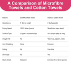Microfiber Bath Towels Set, 2 Pack, 30" x 60", Absorbent Quick Drying Beach Towel Cabana Stripe for Adult, Travel, Summer, Sport, Swimming, Pool, Yoga, Camping, Microfiber StripePink