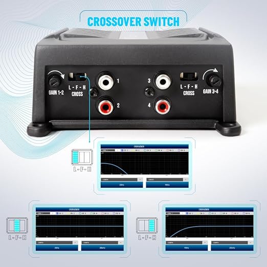 Banda Audiopart BD-400.4 4 Channel Amplifier Car Audio - 400W RMS Full Range 4 Channel Amp for Door Speakers, Mini Car Amplifier, Multi-Speaker Systems, Small 4 Channel Amp